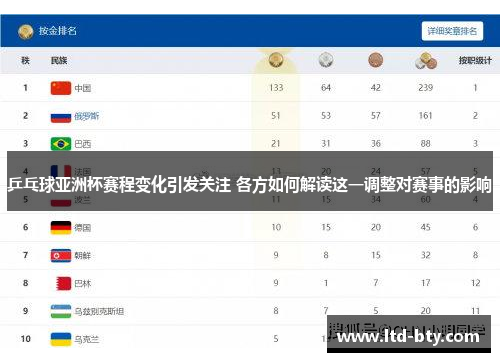 乒乓球亚洲杯赛程变化引发关注 各方如何解读这一调整对赛事的影响