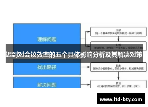 迟到对会议效率的五个具体影响分析及其解决对策