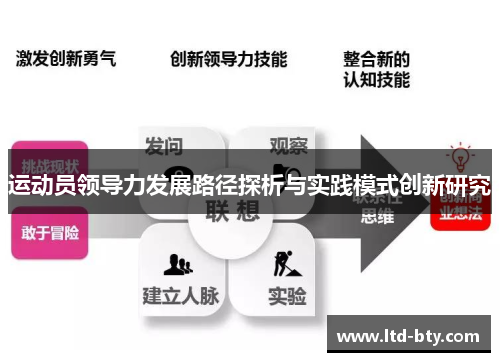 运动员领导力发展路径探析与实践模式创新研究
