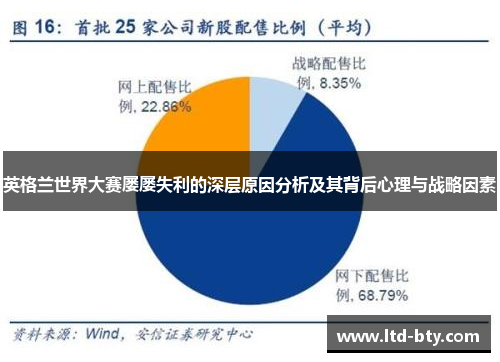 英格兰世界大赛屡屡失利的深层原因分析及其背后心理与战略因素 英格兰世界大赛屡屡失利的深层原因分析及其背后心理与战略因素