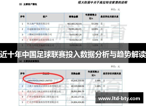 近十年中国足球联赛投入数据分析与趋势解读 近十年中国足球联赛投入数据分析与趋势解读