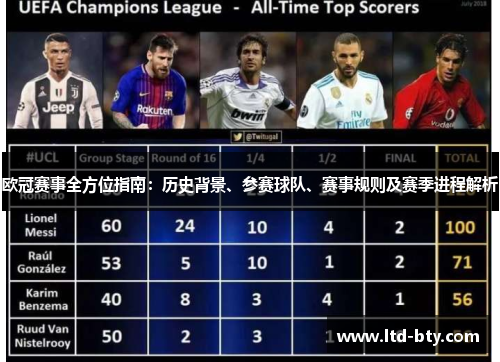 欧冠赛事全方位指南:历史背景、参赛球队、赛事规则及赛季进程解析 欧冠赛事全方位指南:历史背景、参赛球队、赛事规则及赛季进程解析