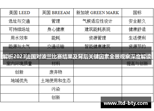 解析2023法国对波兰比赛结果及背后关键因素全景观察深度解读