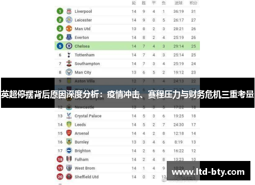 英超停摆背后原因深度分析：疫情冲击、赛程压力与财务危机三重考量