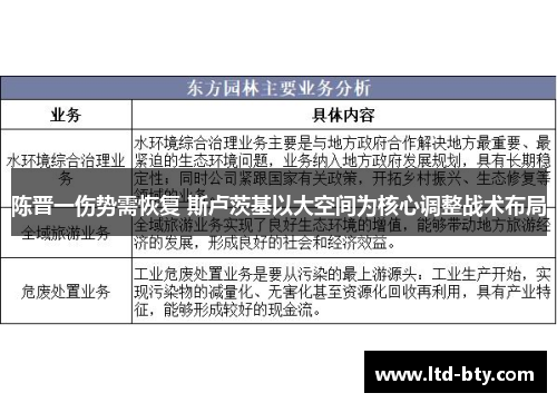 陈晋一伤势需恢复 斯卢茨基以大空间为核心调整战术布局 陈晋一伤势需恢复 斯卢茨基以大空间为核心调整战术布局